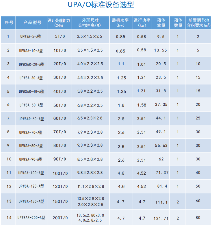 設備選型