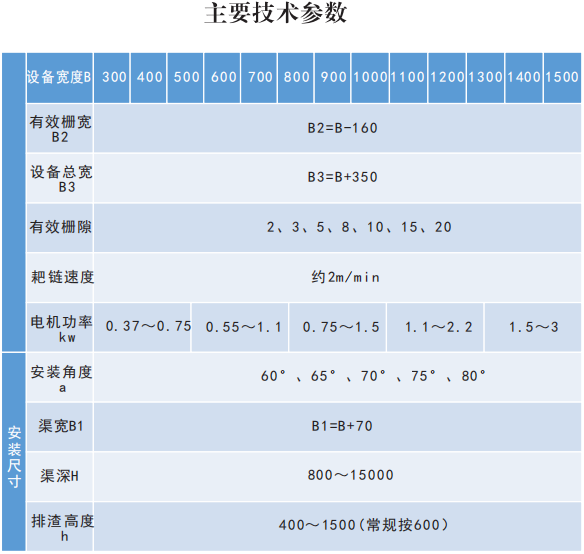 技術參數(shù)