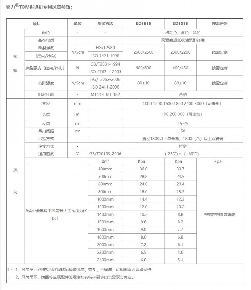 TBM掘進(jìn)機(jī)專(zhuān)用風(fēng)筒01