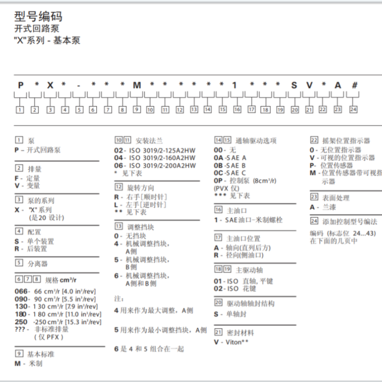 PVXS機(jī)能代碼