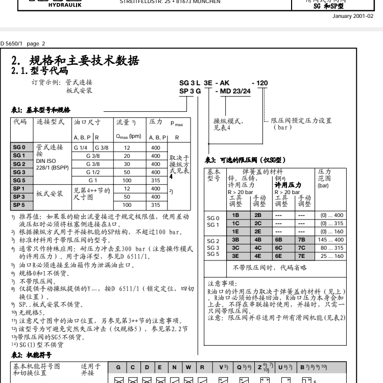 SG型號(hào)代碼