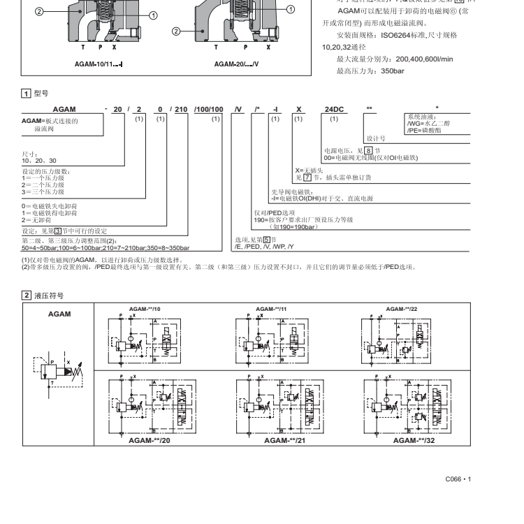 AGAM型號代碼