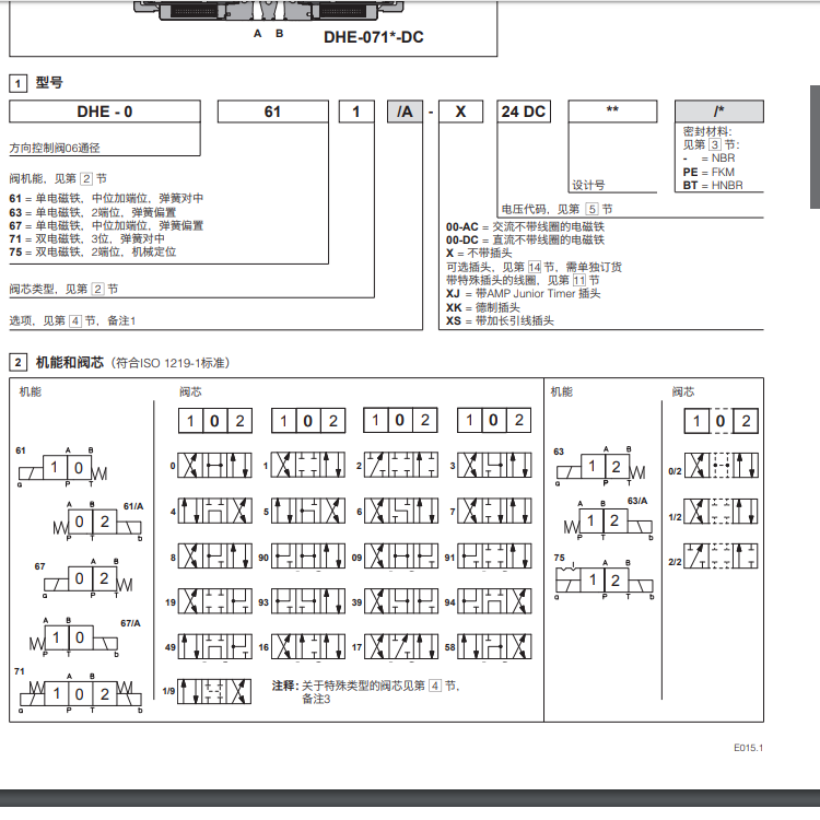 DHE型號代碼