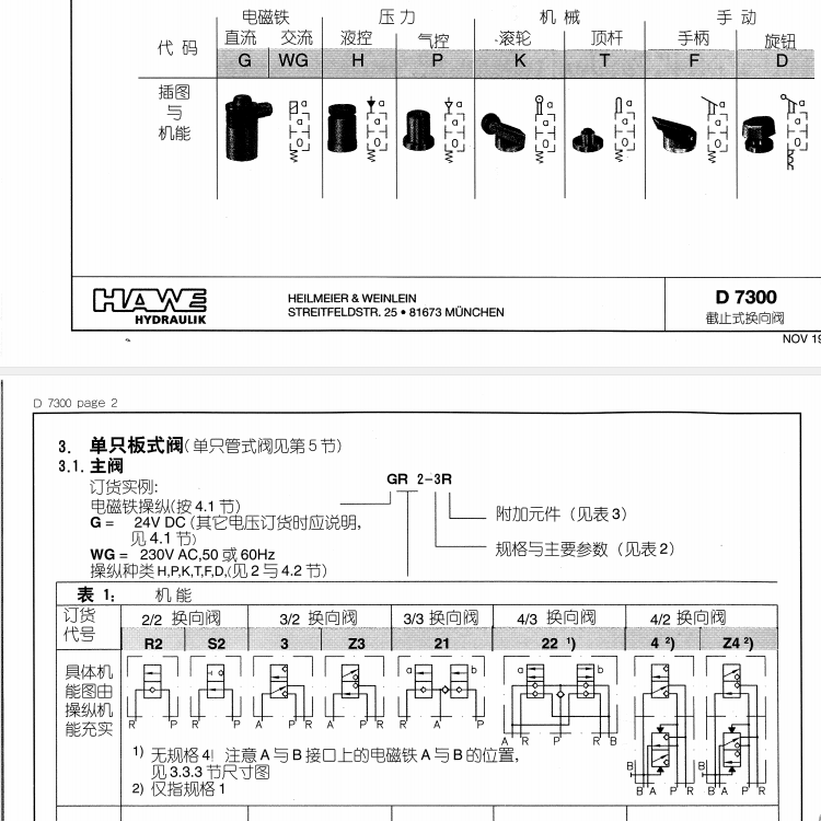 截止換向閥（G）閥型號(hào)代碼