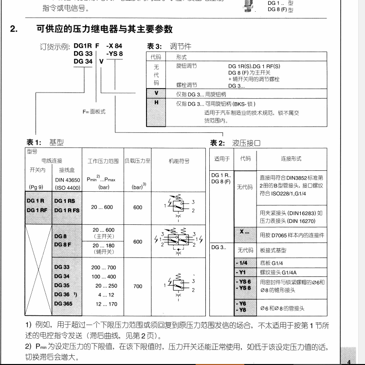 DG型號(hào)代碼