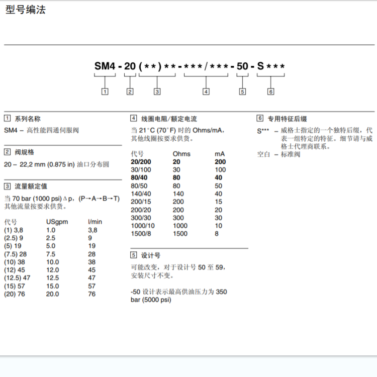 SM4型號(hào)代碼