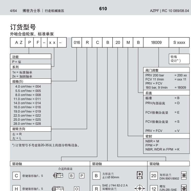 AZPF型號代碼