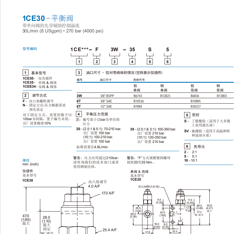 1CE30F型號代碼