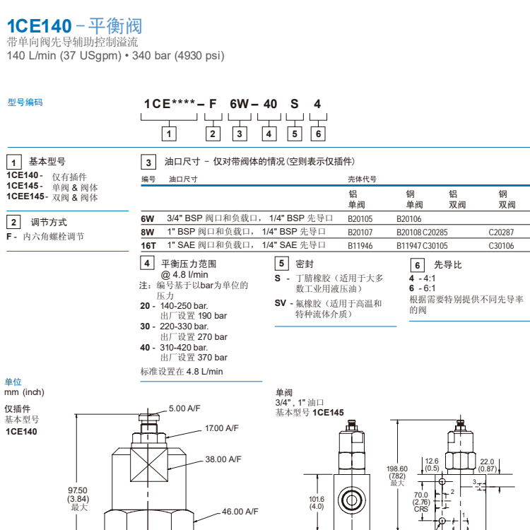 1CE140型號(hào)代碼