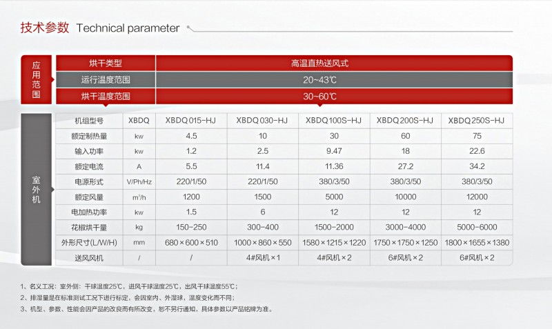 空氣能熱泵花椒烘干機2-2