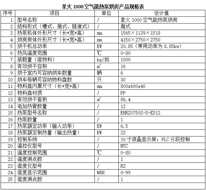 星火1000空氣能熱泵烘房產(chǎn)品規(guī)格表