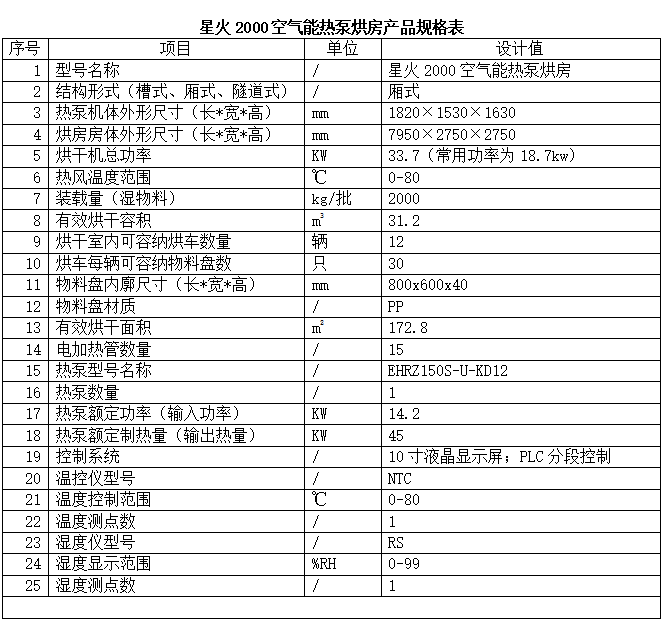 星火2000空氣能熱泵烘房產(chǎn)品規(guī)格表