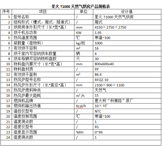 星火T1000天然氣烘房