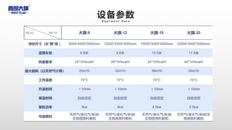 車(chē)輛烘干房參數(shù)表