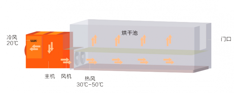 烘干池花椒烘干機(jī)