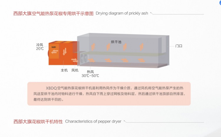 空氣能熱泵花椒烘干機