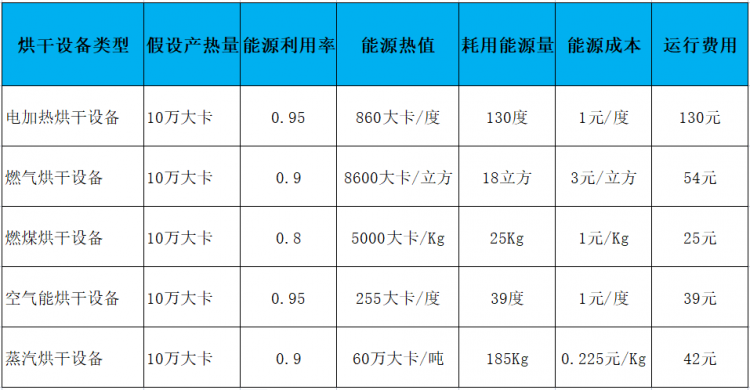 風(fēng)干肉烘干設(shè)備