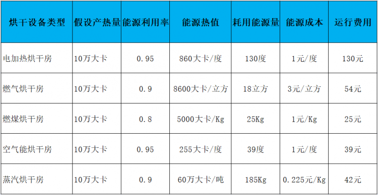 牛肉干牛干巴烘干機