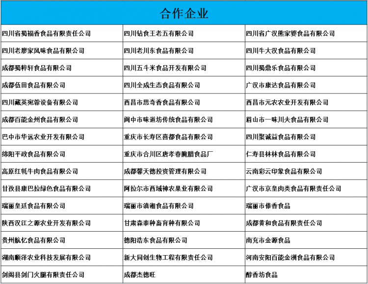 肉制品合作企業(yè)