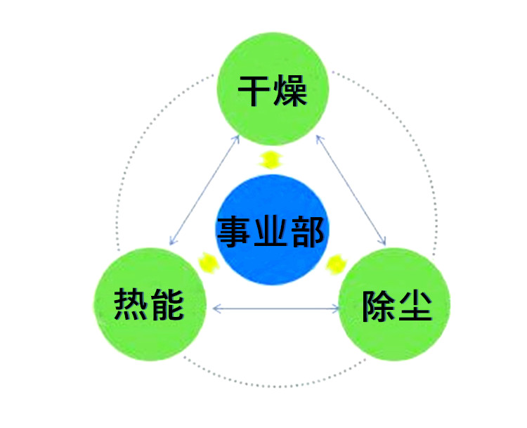 中智旗云三大事業(yè)部