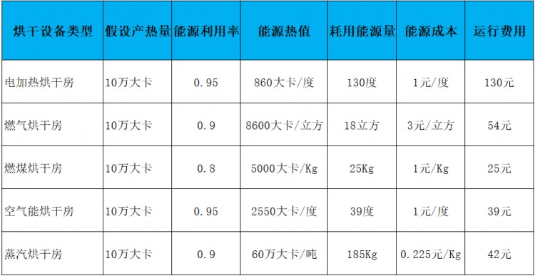 貴州腌臘制品臘肉烘干房設(shè)備