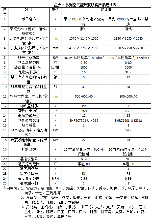 星火K系列空氣能熱泵烘房產(chǎn)品規(guī)格表